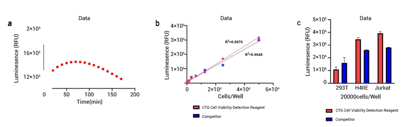  Fig. 9. Fiber optic assay of the LH-LHb pathway during 'Forced loss' and 'Natural failure' [3]