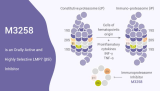 M3258 is an Orally Active and Highly Selective LMP7 (β5i) Inhibitor